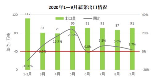 三季度我國農(nóng)產(chǎn)品貿(mào)易呈現(xiàn)新格局，計算機軟硬件技術(shù)研發(fā)賦能產(chǎn)業(yè)升級機遇涌現(xiàn)