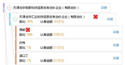 天津合華致新科技信息咨詢合伙企業信息技術咨詢服務解析