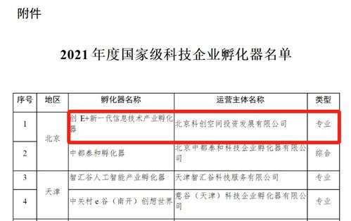 創e 新一代信息技術產業孵化器榮膺國家級科技企業孵化器，助力企業信息技術咨詢新升級